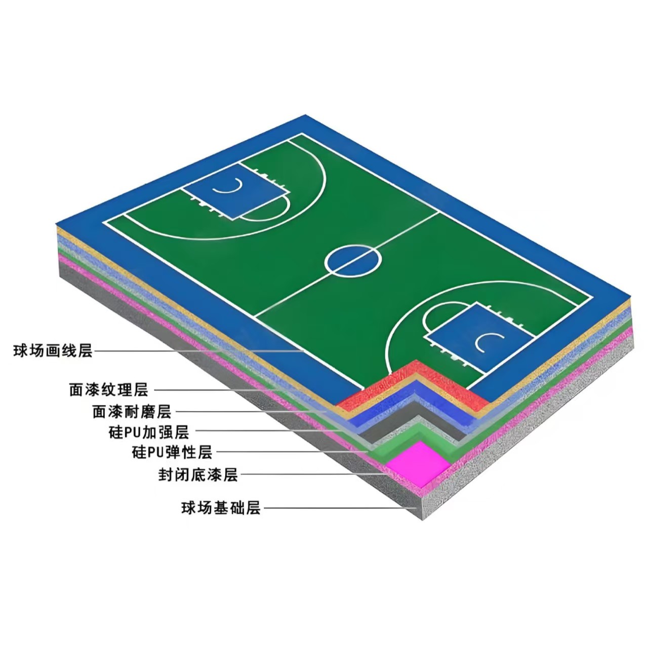 连云港市硅PU材料EPDM颗粒 - 一站式服务